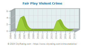 Fair Play Violent Crime