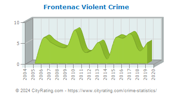 Frontenac Violent Crime