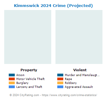 Kimmswick Crime 2024