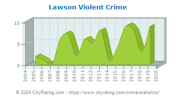 Lawson Violent Crime
