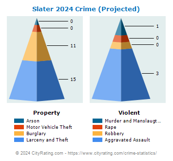 Slater Crime 2024