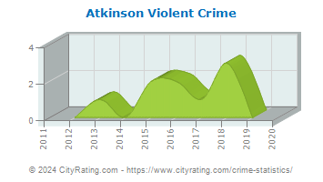 Atkinson Violent Crime