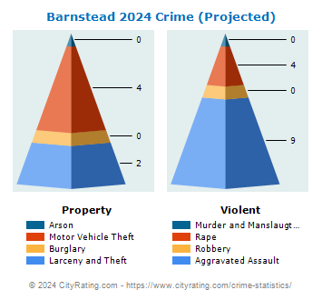 Barnstead Crime 2024