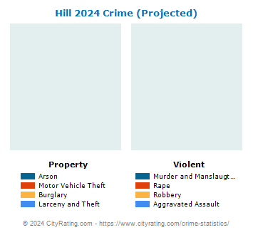Hill Crime 2024
