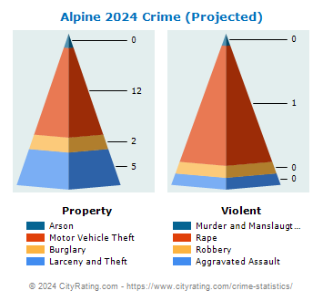 Alpine Crime 2024