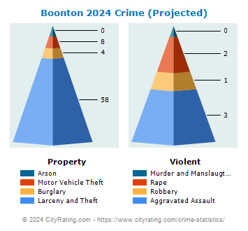 Boonton Crime 2024