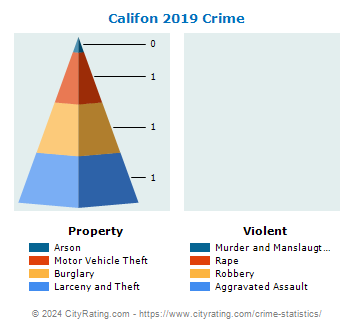 Califon Crime 2019