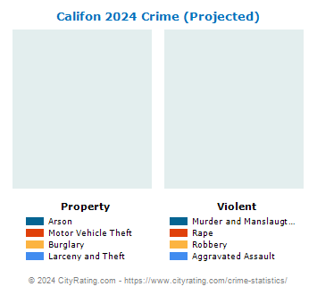 Califon Crime 2024