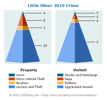 Little Silver Crime 2019