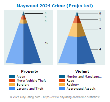 Maywood Crime 2024