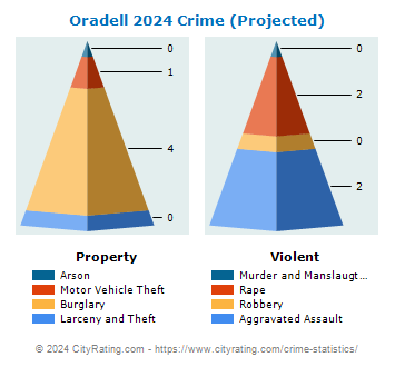 Oradell Crime 2024