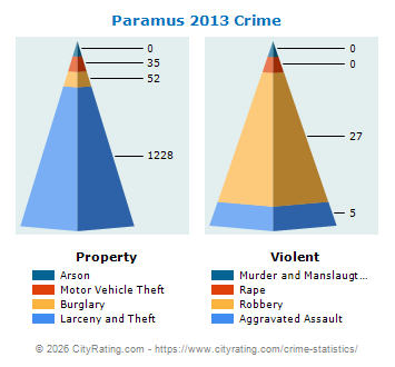 Paramus Crime 2013