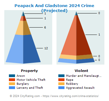 Peapack And Gladstone Crime 2024