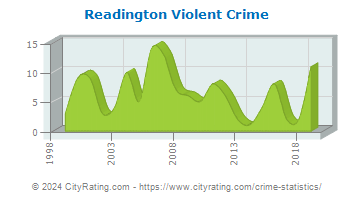 Readington Township Violent Crime