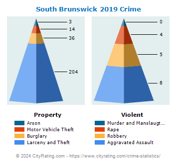 South Brunswick Township Crime 2019