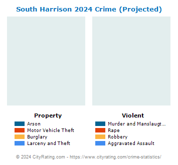 South Harrison Township Crime 2024