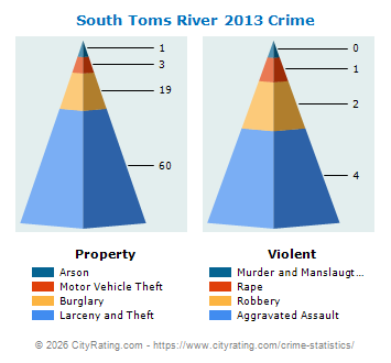 South Toms River Crime 2013