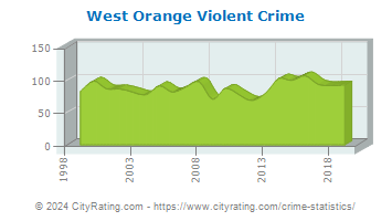 West Orange Violent Crime