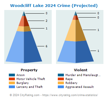 Woodcliff Lake Crime 2024