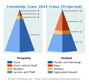 Friendship Town Crime 2024