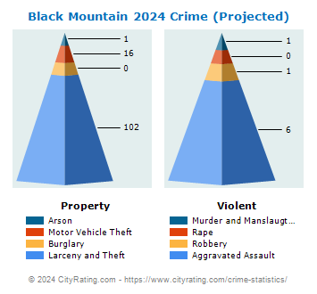 Black Mountain Crime 2024