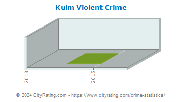 Kulm Violent Crime