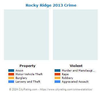 Rocky Ridge Crime 2013