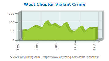 West Chester Township Violent Crime