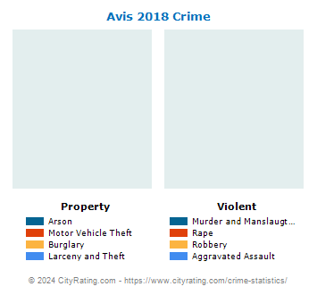 Avis Crime 2018