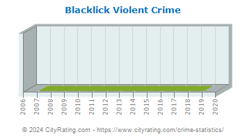 Blacklick Township Violent Crime
