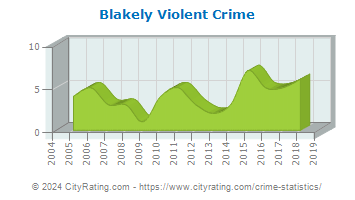Blakely Violent Crime