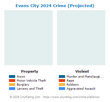 Evans City Crime 2024