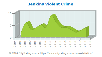 Jenkins Township Violent Crime