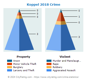 Koppel Crime 2018