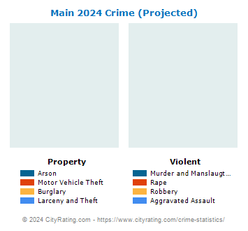 Main Township Crime 2024