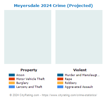 Meyersdale Crime 2024