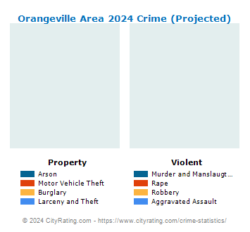 Orangeville Area Crime 2024