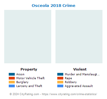 Osceola Township Crime 2018