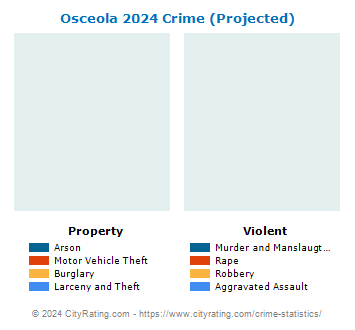 Osceola Township Crime 2024