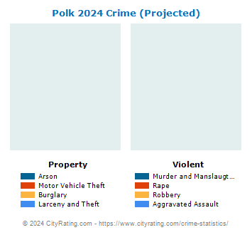 Polk Crime 2024