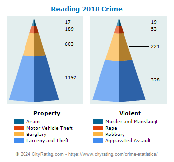 Reading Crime 2018