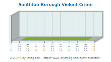 Smithton Borough Violent Crime