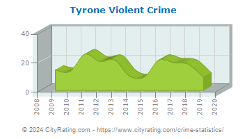 Tyrone Violent Crime