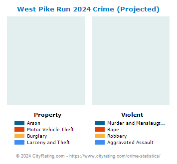 West Pike Run Crime 2024