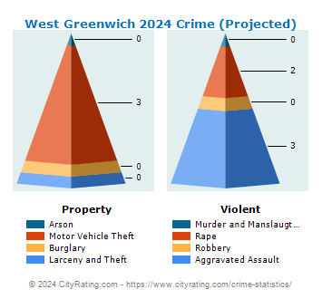 West Greenwich Crime 2024