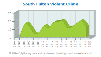 South Fulton Violent Crime