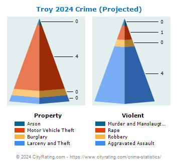 Troy Crime 2024