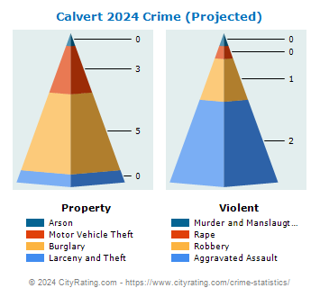Calvert Crime 2024