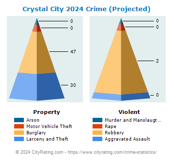 Crystal City Crime 2024