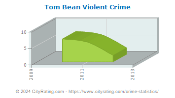 Tom Bean Violent Crime